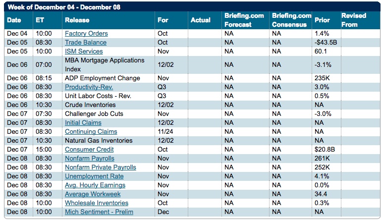 Economic Calendar Economic Calendar